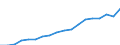 Expenditure and investment: Total / Statistical classification of economic activities in the European Community (NACE Rev. 2): Total - all NACE activities / Unit of measure: Million euro / Geopolitical entity (reporting): Türkiye