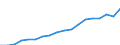 Ausgabe und Investition: Insgesamt / Statistische Systematik der Wirtschaftszweige in der Europäischen Gemeinschaft (NACE Rev. 2): Insgesamt - alle NACE-Wirtschaftszweige / Maßeinheit: Millionen Euro / Geopolitische Meldeeinheit: Türkei