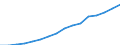 Ausgabe und Investition: Insgesamt / Statistische Systematik der Wirtschaftszweige in der Europäischen Gemeinschaft (NACE Rev. 2): Insgesamt - alle NACE-Wirtschaftszweige / Maßeinheit: Millionen Euro / Geopolitische Meldeeinheit: China ohne Hongkong