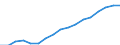 Ausgabe und Investition: Insgesamt / Statistische Systematik der Wirtschaftszweige in der Europäischen Gemeinschaft (NACE Rev. 2): Insgesamt - alle NACE-Wirtschaftszweige / Maßeinheit: Millionen Euro / Geopolitische Meldeeinheit: Südkorea