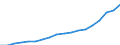 Ausgabe und Investition: Insgesamt / Statistische Systematik der Wirtschaftszweige in der Europäischen Gemeinschaft (NACE Rev. 2): Insgesamt - alle NACE-Wirtschaftszweige / Maßeinheit: Euro pro Einwohner / Geopolitische Meldeeinheit: Belgien