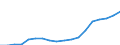 Ausgabe und Investition: Insgesamt / Statistische Systematik der Wirtschaftszweige in der Europäischen Gemeinschaft (NACE Rev. 2): Insgesamt - alle NACE-Wirtschaftszweige / Maßeinheit: Euro pro Einwohner / Geopolitische Meldeeinheit: Griechenland