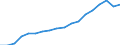 Ausgabe und Investition: Insgesamt / Statistische Systematik der Wirtschaftszweige in der Europäischen Gemeinschaft (NACE Rev. 2): Insgesamt - alle NACE-Wirtschaftszweige / Maßeinheit: Euro pro Einwohner / Geopolitische Meldeeinheit: Italien