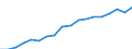 Ausgabe und Investition: Insgesamt / Statistische Systematik der Wirtschaftszweige in der Europäischen Gemeinschaft (NACE Rev. 2): Insgesamt - alle NACE-Wirtschaftszweige / Maßeinheit: Euro pro Einwohner / Geopolitische Meldeeinheit: Österreich