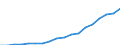 Ausgabe und Investition: Insgesamt / Statistische Systematik der Wirtschaftszweige in der Europäischen Gemeinschaft (NACE Rev. 2): Insgesamt - alle NACE-Wirtschaftszweige / Maßeinheit: Euro pro Einwohner / Geopolitische Meldeeinheit: Polen