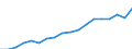 Ausgabe und Investition: Insgesamt / Statistische Systematik der Wirtschaftszweige in der Europäischen Gemeinschaft (NACE Rev. 2): Insgesamt - alle NACE-Wirtschaftszweige / Maßeinheit: Euro pro Einwohner / Geopolitische Meldeeinheit: Türkei