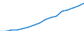 Ausgabe und Investition: Insgesamt / Statistische Systematik der Wirtschaftszweige in der Europäischen Gemeinschaft (NACE Rev. 2): Insgesamt - alle NACE-Wirtschaftszweige / Maßeinheit: Euro pro Einwohner / Geopolitische Meldeeinheit: China ohne Hongkong