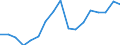 Ausgabe und Investition: Insgesamt / Statistische Systematik der Wirtschaftszweige in der Europäischen Gemeinschaft (NACE Rev. 2): Insgesamt - alle NACE-Wirtschaftszweige / Maßeinheit: Euro pro Einwohner / Geopolitische Meldeeinheit: Japan