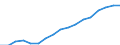 Ausgabe und Investition: Insgesamt / Statistische Systematik der Wirtschaftszweige in der Europäischen Gemeinschaft (NACE Rev. 2): Insgesamt - alle NACE-Wirtschaftszweige / Maßeinheit: Euro pro Einwohner / Geopolitische Meldeeinheit: Südkorea