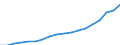 Ausgabe und Investition: Insgesamt / Statistische Systematik der Wirtschaftszweige in der Europäischen Gemeinschaft (NACE Rev. 2): Insgesamt - alle NACE-Wirtschaftszweige / Maßeinheit: Millionen Einheiten Landeswährung / Geopolitische Meldeeinheit: Belgien