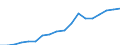 Ausgabe und Investition: Insgesamt / Statistische Systematik der Wirtschaftszweige in der Europäischen Gemeinschaft (NACE Rev. 2): Insgesamt - alle NACE-Wirtschaftszweige / Maßeinheit: Millionen Einheiten Landeswährung / Geopolitische Meldeeinheit: Bulgarien