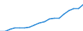 Ausgabe und Investition: Insgesamt / Statistische Systematik der Wirtschaftszweige in der Europäischen Gemeinschaft (NACE Rev. 2): Insgesamt - alle NACE-Wirtschaftszweige / Maßeinheit: Millionen Einheiten Landeswährung / Geopolitische Meldeeinheit: Tschechien