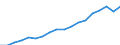 Ausgabe und Investition: Insgesamt / Statistische Systematik der Wirtschaftszweige in der Europäischen Gemeinschaft (NACE Rev. 2): Insgesamt - alle NACE-Wirtschaftszweige / Maßeinheit: Millionen Einheiten Landeswährung / Geopolitische Meldeeinheit: Deutschland