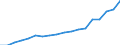 Expenditure and investment: Total / Statistical classification of economic activities in the European Community (NACE Rev. 2): Total - all NACE activities / Unit of measure: Million units of national currency / Geopolitical entity (reporting): Ireland