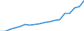 Ausgabe und Investition: Insgesamt / Statistische Systematik der Wirtschaftszweige in der Europäischen Gemeinschaft (NACE Rev. 2): Insgesamt - alle NACE-Wirtschaftszweige / Maßeinheit: Millionen Einheiten Landeswährung / Geopolitische Meldeeinheit: Irland