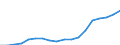 Ausgabe und Investition: Insgesamt / Statistische Systematik der Wirtschaftszweige in der Europäischen Gemeinschaft (NACE Rev. 2): Insgesamt - alle NACE-Wirtschaftszweige / Maßeinheit: Millionen Einheiten Landeswährung / Geopolitische Meldeeinheit: Griechenland