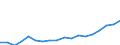 Ausgabe und Investition: Insgesamt / Statistische Systematik der Wirtschaftszweige in der Europäischen Gemeinschaft (NACE Rev. 2): Insgesamt - alle NACE-Wirtschaftszweige / Maßeinheit: Millionen Einheiten Landeswährung / Geopolitische Meldeeinheit: Kroatien