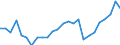 All sectors / Total - all NACE activities / Million euro / Poland