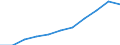 Alle Sektoren / Insgesamt - alle NACE-Wirtschaftszweige / Euro pro Einwohner / Euroraum - 17 Länder (2011-2013)