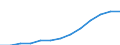 Alle Sektoren / Insgesamt - alle NACE-Wirtschaftszweige / Euro pro Einwohner / Estland