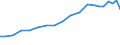 Alle Sektoren / Insgesamt - alle NACE-Wirtschaftszweige / Euro pro Einwohner / Schweden