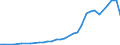 All sectors / Total - all NACE activities / Euro per inhabitant / Iceland