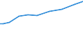 Alle Sektoren / Insgesamt - alle NACE-Wirtschaftszweige / Euro pro Einwohner / Schweiz