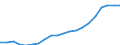 Alle Sektoren / Insgesamt - alle NACE-Wirtschaftszweige / Millionen Einheiten Landeswährung / Tschechien