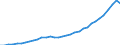 Alle Sektoren / Insgesamt - alle NACE-Wirtschaftszweige / Millionen Einheiten Landeswährung / Spanien