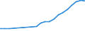 Alle Sektoren / Insgesamt - alle NACE-Wirtschaftszweige / Millionen Einheiten Landeswährung / Zypern