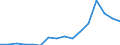 Alle Sektoren / Insgesamt - alle NACE-Wirtschaftszweige / Millionen Einheiten Landeswährung / Lettland