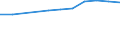 Alle Sektoren / Insgesamt - alle NACE-Wirtschaftszweige / Millionen Einheiten Landeswährung / Luxemburg