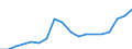 Source of funds: All sectors / Statistical classification of economic activities in the European Community (NACE Rev. 2): Total - all NACE activities / Unit of measure: Million euro / Geopolitical entity (reporting): Estonia