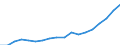 Source of funds: All sectors / Statistical classification of economic activities in the European Community (NACE Rev. 2): Total - all NACE activities / Unit of measure: Million euro / Geopolitical entity (reporting): Lithuania