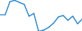 Source of funds: All sectors / Statistical classification of economic activities in the European Community (NACE Rev. 2): Total - all NACE activities / Unit of measure: Million euro / Geopolitical entity (reporting): Luxembourg