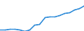 Source of funds: All sectors / Statistical classification of economic activities in the European Community (NACE Rev. 2): Total - all NACE activities / Unit of measure: Million euro / Geopolitical entity (reporting): Netherlands