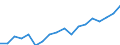 Source of funds: All sectors / Statistical classification of economic activities in the European Community (NACE Rev. 2): Total - all NACE activities / Unit of measure: Million euro / Geopolitical entity (reporting): Sweden