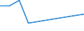 Source of funds: All sectors / Statistical classification of economic activities in the European Community (NACE Rev. 2): Total - all NACE activities / Unit of measure: Million euro / Geopolitical entity (reporting): Bosnia and Herzegovina