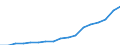 Source of funds: All sectors / Statistical classification of economic activities in the European Community (NACE Rev. 2): Total - all NACE activities / Unit of measure: Million euro / Geopolitical entity (reporting): United States