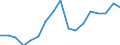 Source of funds: All sectors / Statistical classification of economic activities in the European Community (NACE Rev. 2): Total - all NACE activities / Unit of measure: Million euro / Geopolitical entity (reporting): Japan