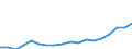 Source of funds: All sectors / Statistical classification of economic activities in the European Community (NACE Rev. 2): Total - all NACE activities / Unit of measure: Euro per inhabitant / Geopolitical entity (reporting): Croatia