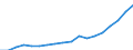 Source of funds: All sectors / Statistical classification of economic activities in the European Community (NACE Rev. 2): Total - all NACE activities / Unit of measure: Euro per inhabitant / Geopolitical entity (reporting): Lithuania