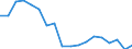 Source of funds: All sectors / Statistical classification of economic activities in the European Community (NACE Rev. 2): Total - all NACE activities / Unit of measure: Euro per inhabitant / Geopolitical entity (reporting): Luxembourg