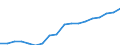 Source of funds: All sectors / Statistical classification of economic activities in the European Community (NACE Rev. 2): Total - all NACE activities / Unit of measure: Euro per inhabitant / Geopolitical entity (reporting): Netherlands