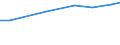 Source of funds: All sectors / Statistical classification of economic activities in the European Community (NACE Rev. 2): Total - all NACE activities / Unit of measure: Euro per inhabitant / Geopolitical entity (reporting): Switzerland