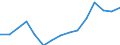 Source of funds: All sectors / Statistical classification of economic activities in the European Community (NACE Rev. 2): Total - all NACE activities / Unit of measure: Euro per inhabitant / Geopolitical entity (reporting): United Kingdom