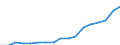 Source of funds: All sectors / Statistical classification of economic activities in the European Community (NACE Rev. 2): Total - all NACE activities / Unit of measure: Euro per inhabitant / Geopolitical entity (reporting): United States