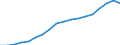 Statistische Systematik der Wirtschaftszweige in der Europäischen Gemeinschaft (NACE Rev. 1.1): Insgesamt - alle NACE-Wirtschaftszweige / Maßeinheit: Millionen Euro / Geopolitische Meldeeinheit: Europäische Union - 27 Länder (2007-2013)