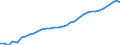 Statistische Systematik der Wirtschaftszweige in der Europäischen Gemeinschaft (NACE Rev. 1.1): Insgesamt - alle NACE-Wirtschaftszweige / Maßeinheit: Millionen Euro / Geopolitische Meldeeinheit: Europäische Union - 15 Länder (1995-2004)