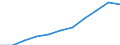 Statistische Systematik der Wirtschaftszweige in der Europäischen Gemeinschaft (NACE Rev. 1.1): Insgesamt - alle NACE-Wirtschaftszweige / Maßeinheit: Millionen Euro / Geopolitische Meldeeinheit: Euroraum - 17 Länder (2011-2013)